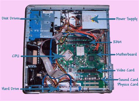 It is usually designed in such a manner to make fitting a motherboard, wiring. computer knowledge: Computer Components