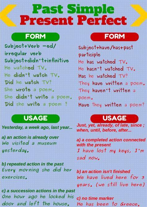 Past Simple And Present Perfect Learn English Vocabulary Learn