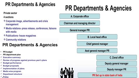 Public Relations Principles Of Event Management Youtube