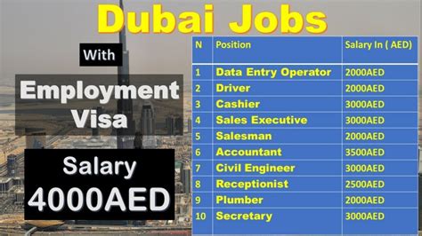 Jobs In Dubai For It Walterfitzroy