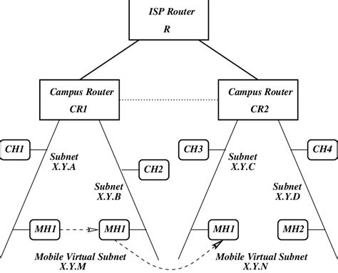 It's a rich language to model software solutions, application structures, system behavior and business processes. The Intranet Architecture | Download Scientific Diagram
