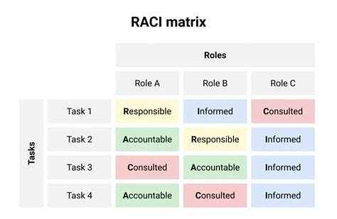 How To Work With Difficult Stakeholders Uxm