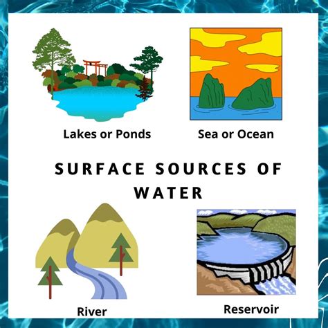 Surface Sources Of Water Water Supply Engineering
