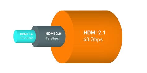 The 10 Biggest Differences Between Hdmi 21 And Regular Hdmi 20