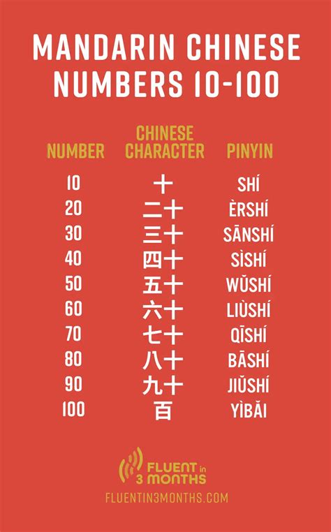 Chinese Numbers Your Go To Guide For Counting In Chinese From 0 100