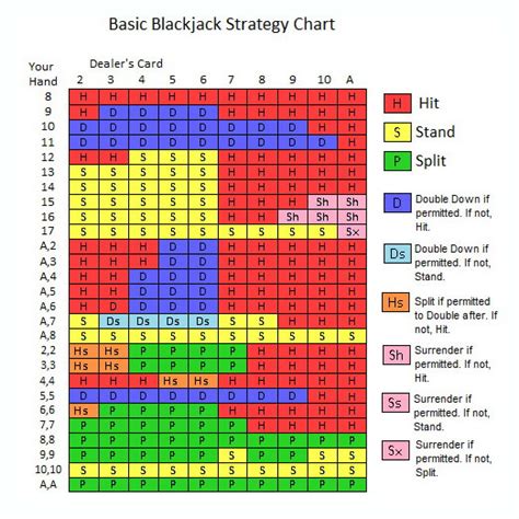 Blackjack Rules 🌈how To Play Blackjack
