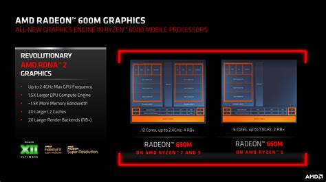 Amds Revolutionary Ryzen Phoenix Apus Could Mark The End Of Low End