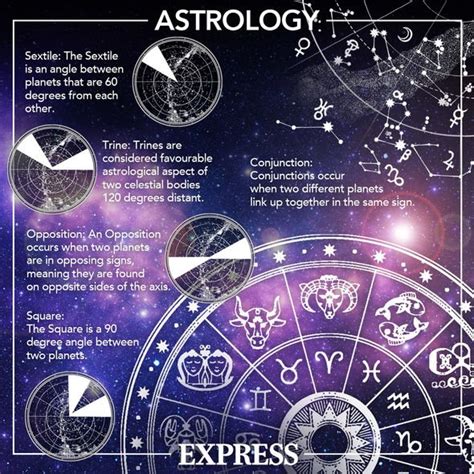 October 2 zodiac people seem to be most attracted to the other air signs: Daily horoscope for October 8: YOUR star sign reading ...