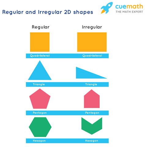 2d Shapes Names Definition Properties 2d Geometric Shapes