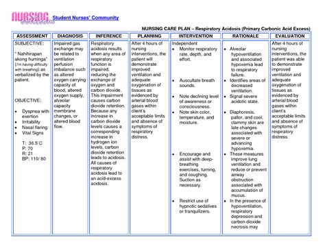 If you want to view a video tutorial on how to construct a care plan in nursing school, please view the video below. Nanda Nursing Diagnosis Safety | MedicineBTG.com