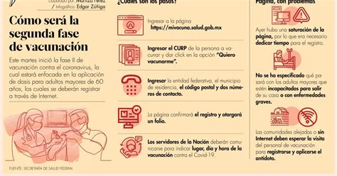 Es el portal único de trámites, información y participación ciudadana. Https //Mivacuna.salud.gob.mx : A3rnckidsjfvum - Vacunarse es un acto de solidaridad con los ...