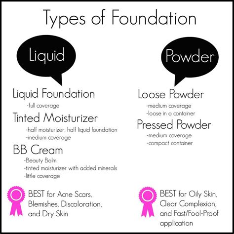 Liquid Vs Powder Foundation Pros And Cons No Foundation Makeup Makeup