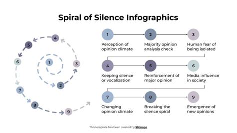 Spiral Of Silence Infographics Presentation