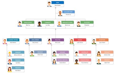 Organizational Chart Software And Maker