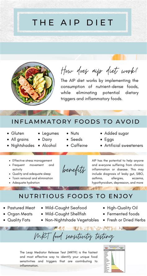 Is The Aip Diet Really The Perfect Plan For An Autoimmune Condition
