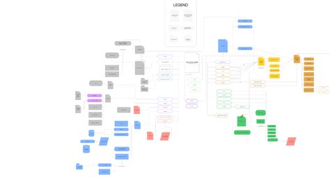 Information Architecture For Franchise Food Chai Copy Figma Community