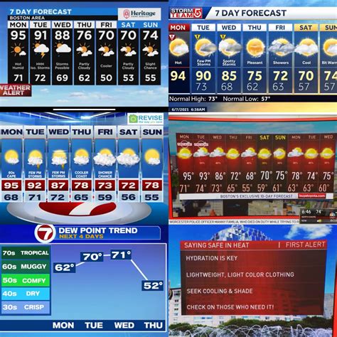 7 Day Forecasts (6/7) Stay safe during this heatwave - relief comes