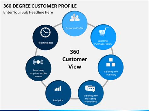 360 Degree Customer Profile Powerpoint Template