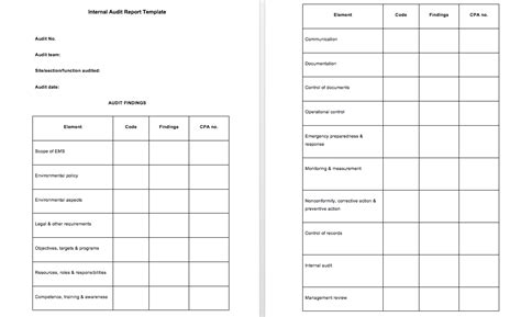 3 Example Of Audit Report Top Form Templates Free Templates Download