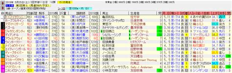 Ti ringrazio. tutto ebbe inizio quel giorno. 葵ステークス2019の追い切り予想│ラッキーパンチの追い切り ...