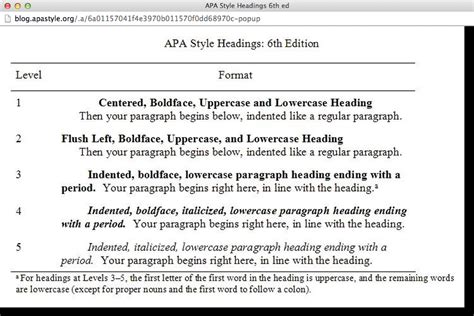Apa format headings and subheadings tutorial sophia learning. Using APA heading styles with the ETDR template