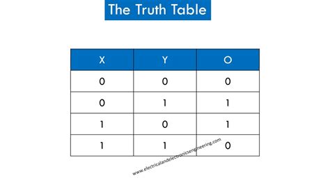 Xor Gate Exclusive Or Gate Truth Table And Symbol Youtube