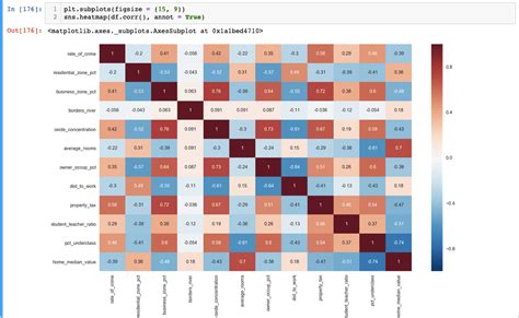 Data Visualization In Python Using Matplotlib And Seaborn