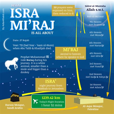 Kitab Dardir Petuk Pdf