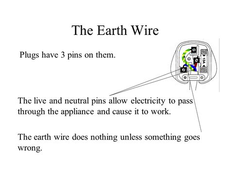 Settings plugs, networks, amenities, plugscore, etc. What Does The Earth Wire Do In A Plug - The Earth Images ...