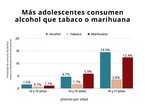 El Consumo De Alcohol Entre Menores National Institute On Alcohol
