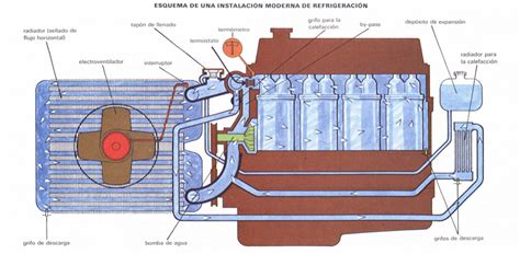 sistema de refrigeracion del motor por agua reseñas motor