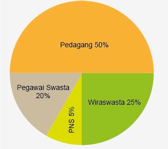 Berikut contoh soal numerasi sd smp sma level 1 sampai 6 untuk persiapan akm asesmen nasional tahun pelajaran 2021/2022 mendatang. Contoh Soal AKM Numerasi SD Kelas 5 dan 6 (Level 3) - tasADMIN
