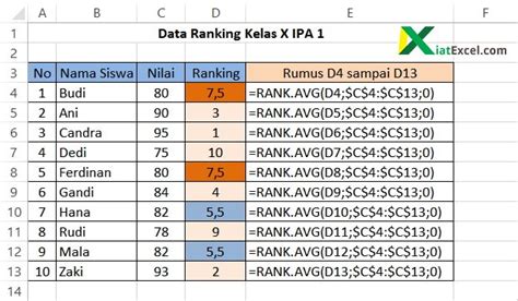 Latihan Soal Excel Fungsi Rank Vrogue