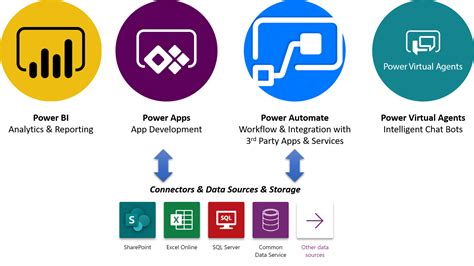 Powerapps Organization Chart Learn Diagram