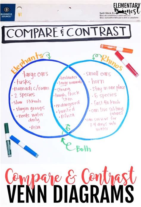5 Engaging Compare And Contrast Anchor Charts Elementary Nest