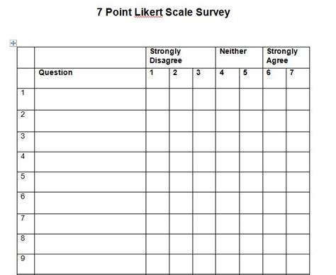 30 Free Likert Scale Templates And Examples Free Template