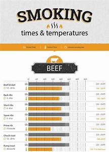 Smoking Times And Temperatures Chart Beef Pork Poultry Seafood