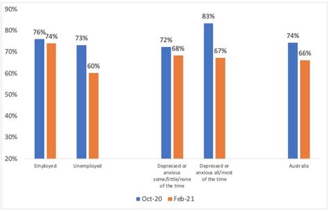 More Australians Becoming Wary Of Covid 19 Vaccines Pursuit By The