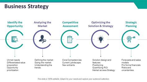 Business Strategy Ppt Summary Layout Powerpoint Presentation Designs