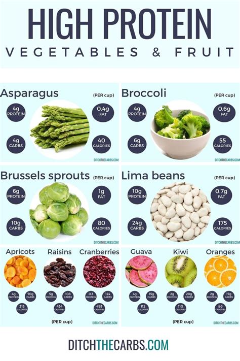 The High Protein Vegetables And Fruit List