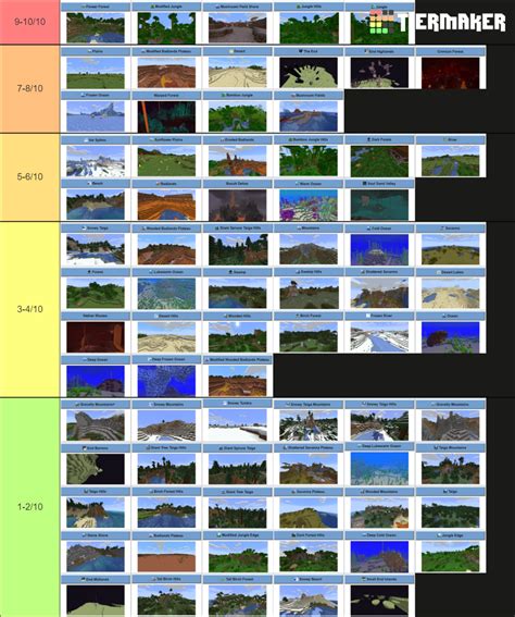 All 76 Minecraft Biomes 1 16 5 With Names Tier List Community