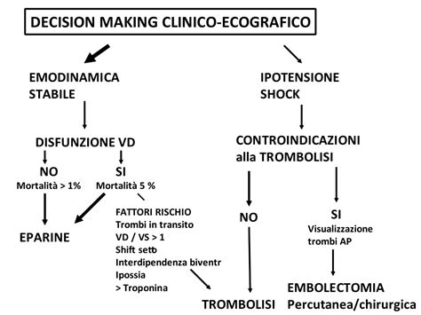 • utile per escludere altre cause di dolore toracico. Manuali di Medicina Intensiva: Embolia polmonare ...