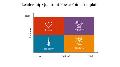Leadership Quadrant Powerpoint Template With Chart