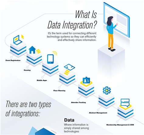 Integration Infographic