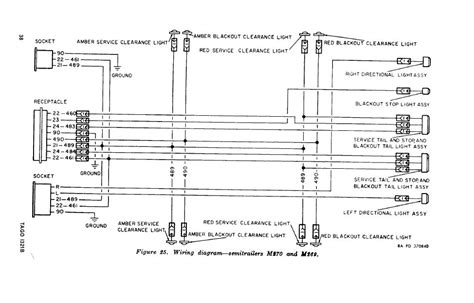 Trailer wiring diagram, trailer brake light plug wiring diagram, electric trailer brakes, hitch lights, 7 pin, 7 way, 7 wire, 6 pin, 6 way, 6 wire, 4 pin, 4. Figure 25. Wiring Diagram-Semitrailer M270 amd M269