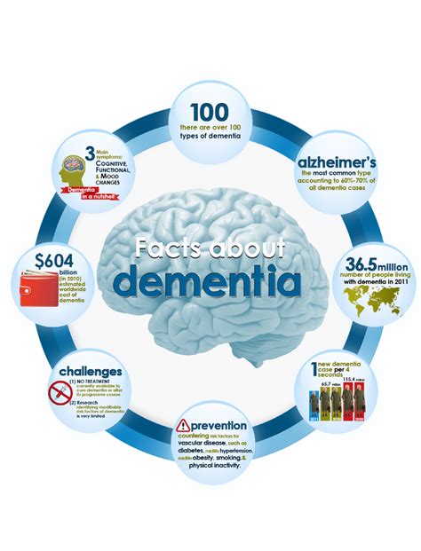 Pin On Understanding Dementia