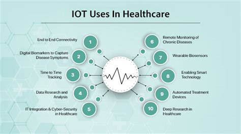 Iot In Healthcare How It Works Uses Future Scope And Top Devices