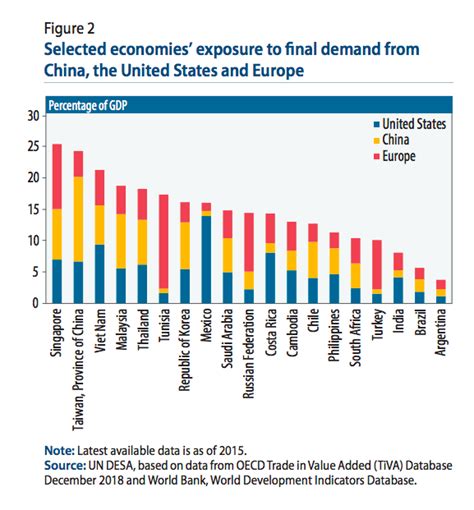 Importing a vehicle to malaysia. World Economic Situation And Prospects: September 2019 ...