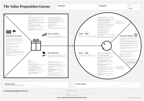 Managementandbusiness Value Proposition Canvas Template Business Model