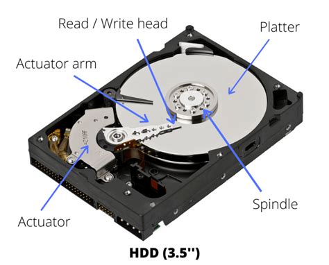 A Complete Guide To Upgrading Your Hard Drive To An Ssd Safemode